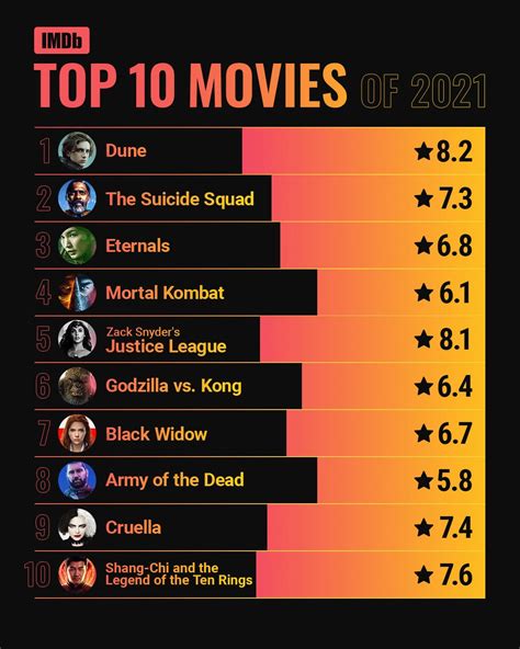 imdb 10 10 rating movies